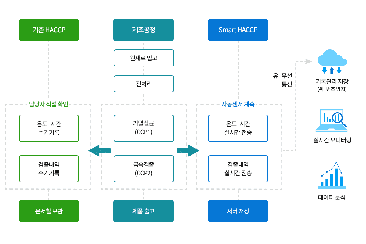 CCP 모니터링